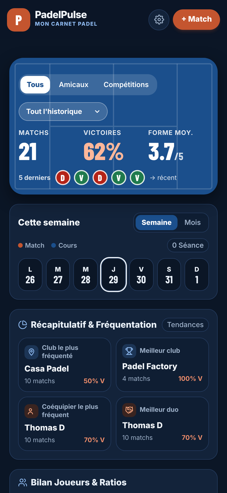 Le récapitulatif et les cartes de statistiques