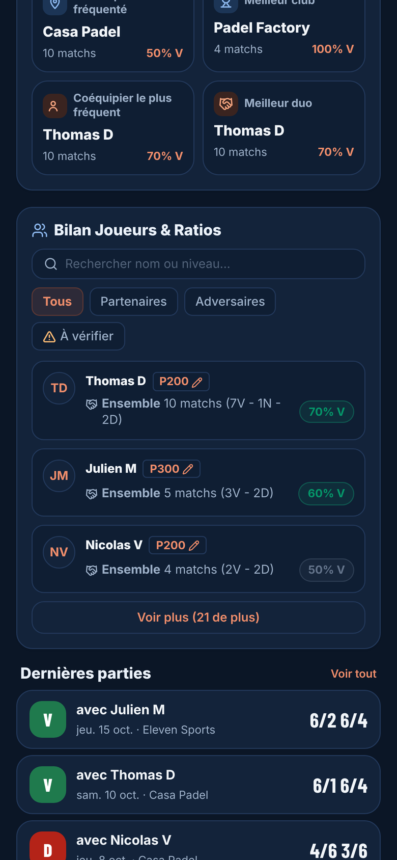 Le récapitulatif et les cartes de statistiques