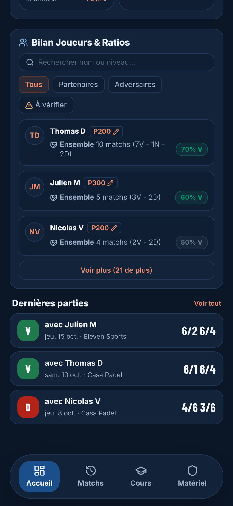 Le bilan face à chaque joueur